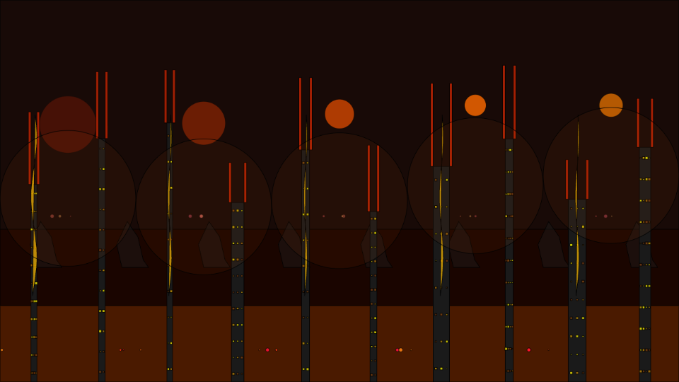 C2 Apocalyptic